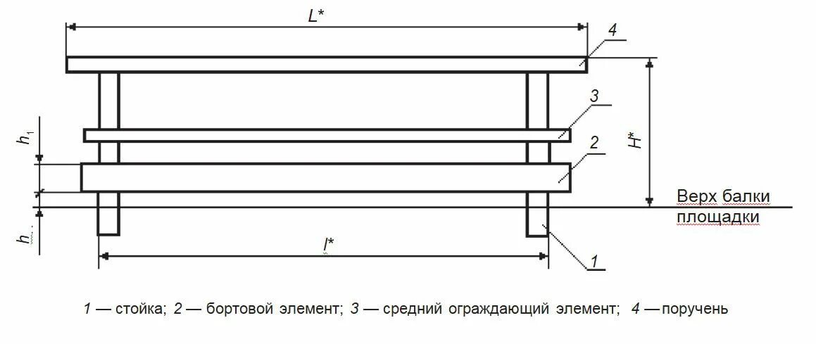 Лестница типа п1-1 ГОСТ Р 53254-2009. Лестница пожарная маршевая по ГОСТ Р 53254-2009. Ограждения по ГОСТ Р 53254-2009. Чертеж лестницы п1-2 по ГОСТ Р 53254-2009. Гост 53254 2009 статус