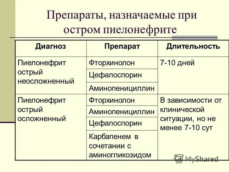 Фторхинолоны при пневмонии препараты. Респираторные фторхинолоны. Фторхинолоны при пневмонии препараты. Антибиотики при бронхолегочной инфекции. Респираторные фторхинолоны препараты.