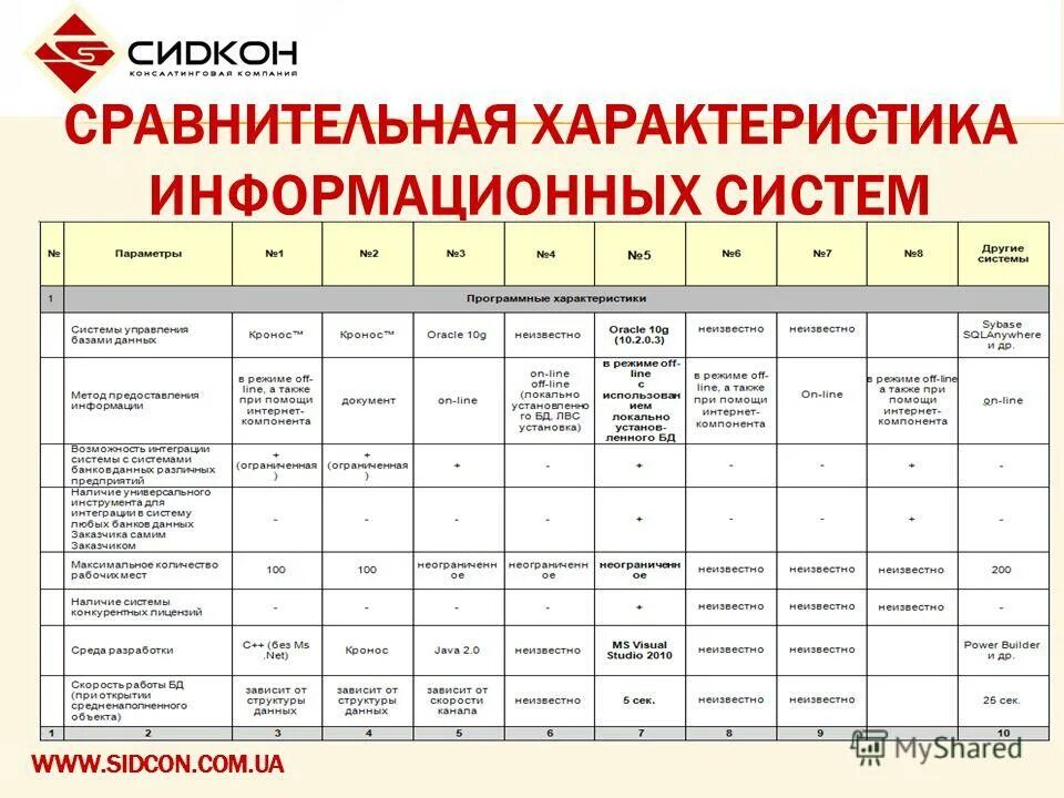 Характеристики информации. Информация и характеристика информационных систем. Характеристикиинфорриации. Основные характеристики ис. Схема построения информационной системы.