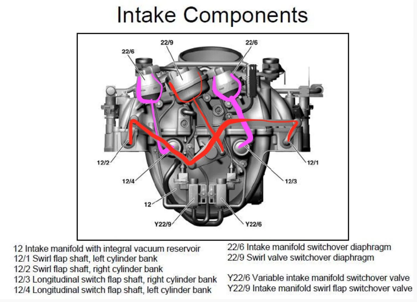 Manifold перевод. Intake Manifold d6eb. Intake Manifold 180sx. P2005 ошибка Мерседес. P2004 ошибка Мерседес.