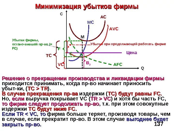 Максимизации и минимизации прибыли. Минимизация убытков фирмы. минимизация убытков конкурентной фирмы. минимизация убытков фирмы в краткосрочном периоде. максимизация экономической прибыли в краткосрочном периоде.