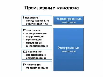 Группы 2 поколения