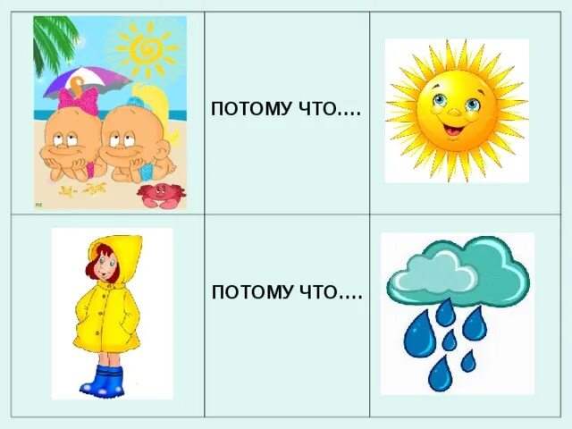 Потому что почему так говорят. Почему потому что картинки. Потому что картинка для детей. Дидактическая игра потому что. Карточки потому чи.