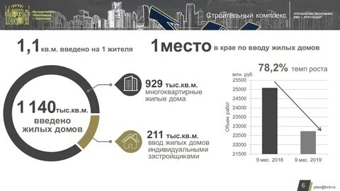 Управление экономики краснодар