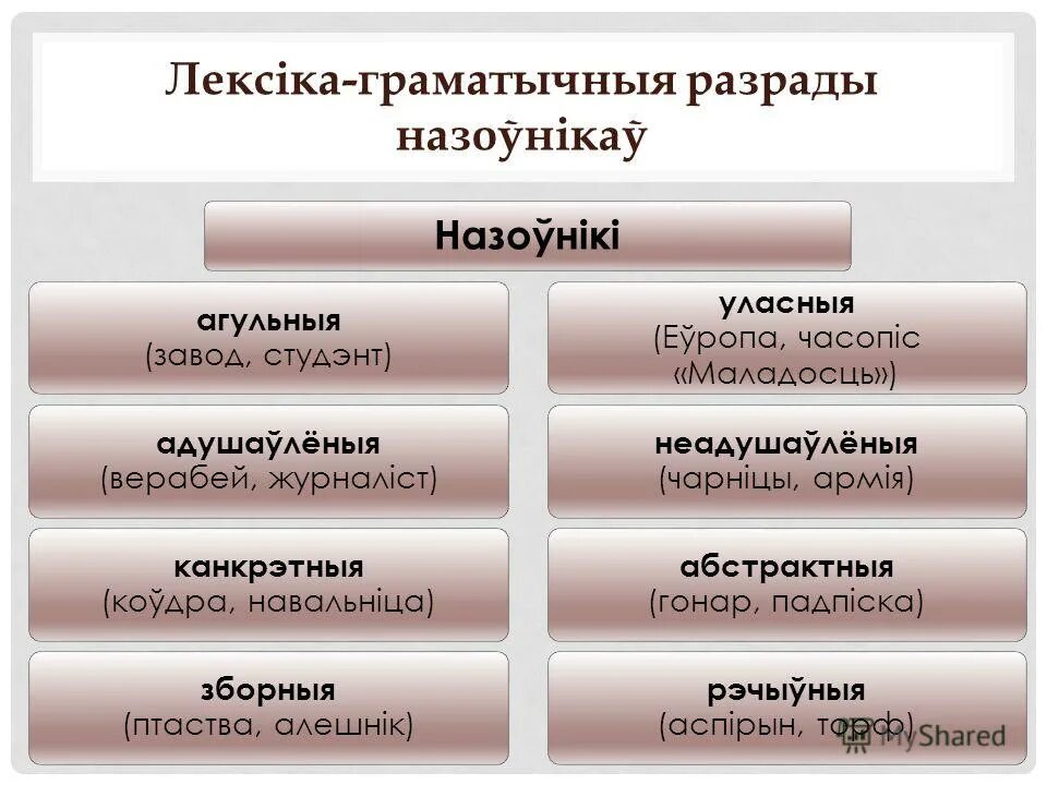 Род назоўнікаў у беларускай мове