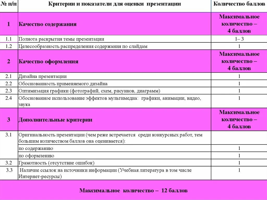 Оценка содержания информации. Критерии оценки качества жизни. Критерии оценивания презентации. Критерии и показатели презентация. Критерии оценивания проценты и оценки.