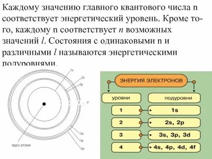 4 энергетических подуровня