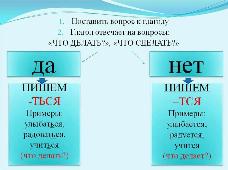 Делать или создавать что то. Вопросы что делать что сделать. глаголы отвечающие на вопрос что сделать. глагол отвечает на вопрос.