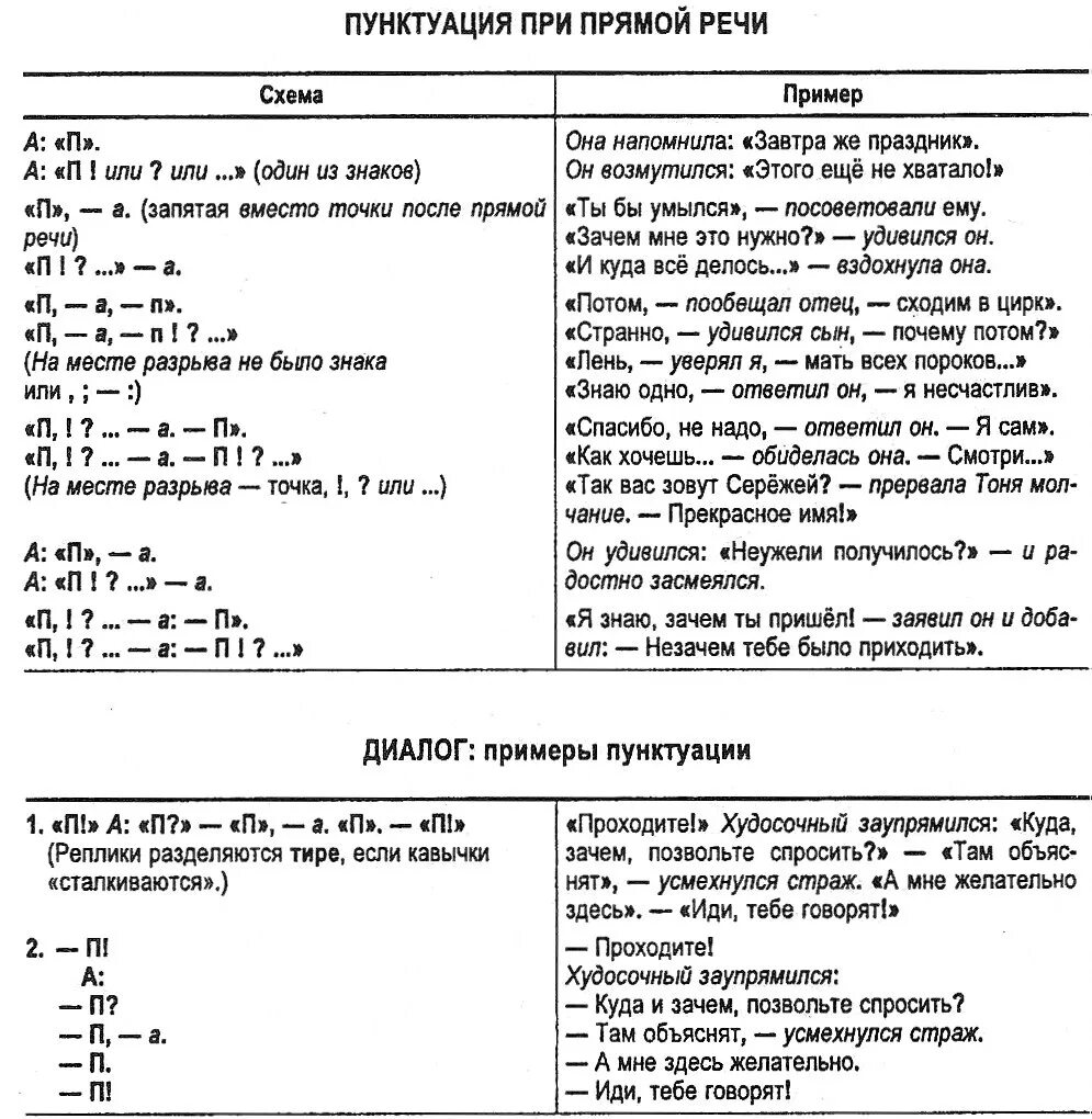 Знаки препинания в прямой речи и диалоге. Знаки препинания при прямоцйречи. Знаки препинания при прямой речи таблица схема. Pyfbпрепинания при прямой речи.