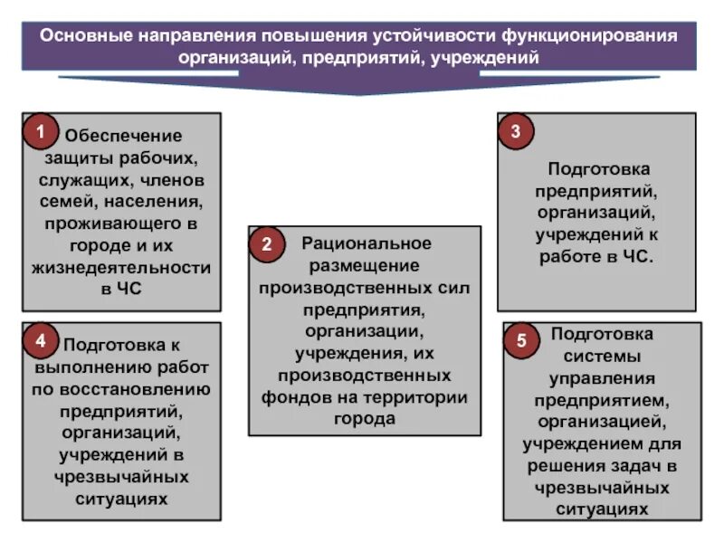 Какое ведомство защита и обеспечение устойчивости рубля. Повышение устойчивости функционирования объектов экономики в чс. основные направления повышения устойчивости объектов экономики. устойчивость функционирования объекта экономики это. повышение устойчивости функционирования объектов экономики.