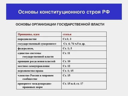 Конституционные основы экономических отношений