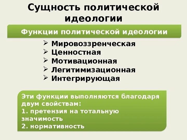 Назовите функции идеологии