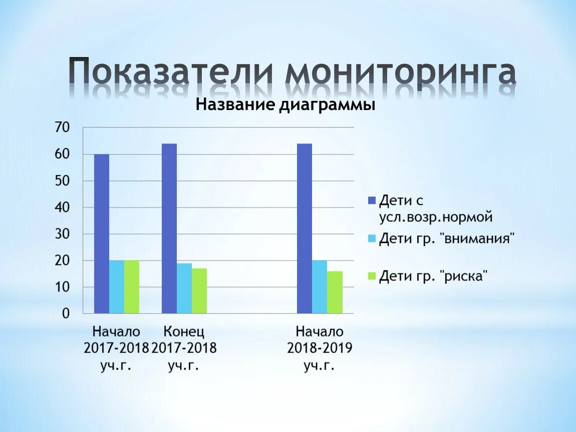 Мониторинг детей на конец года. Мониторинг показателей. Мониторинг детей. Показатели мониторинга рисования в детском саду. Мониторинг показателей человека.