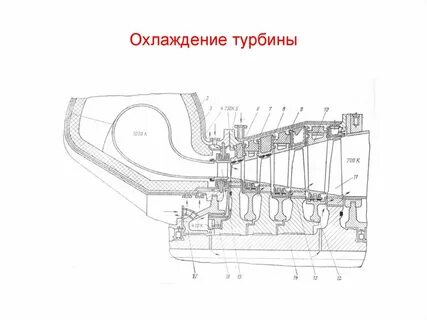 Охлаждающая турбина