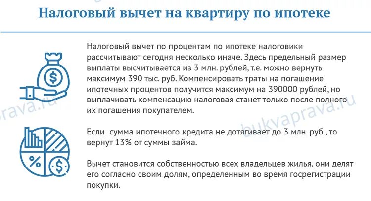 Налоговый вычет по ипотеке. Вычет за квартиру в ипотеку. Налоговый вычет с ипотеки на квартиру. Налоговый вычет за проценты по ипотеке. Оформление налогового вычета по процентам по ипотеке