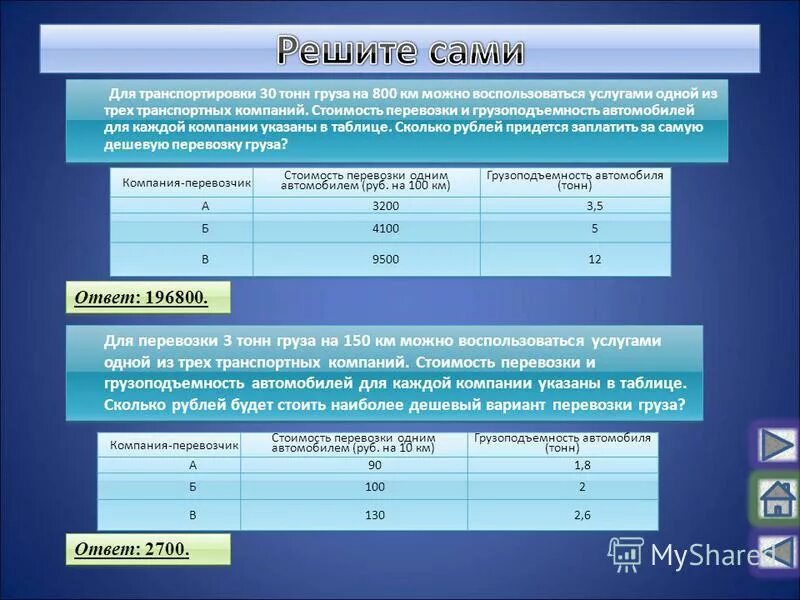 6 3 сколько будет в рублях. Грузоподъемность автомобилей таблица. Таблица стоимости грузоперевозок. Расчет перевозки 1 тонны. Тариф за транспортировку 1 тонны.