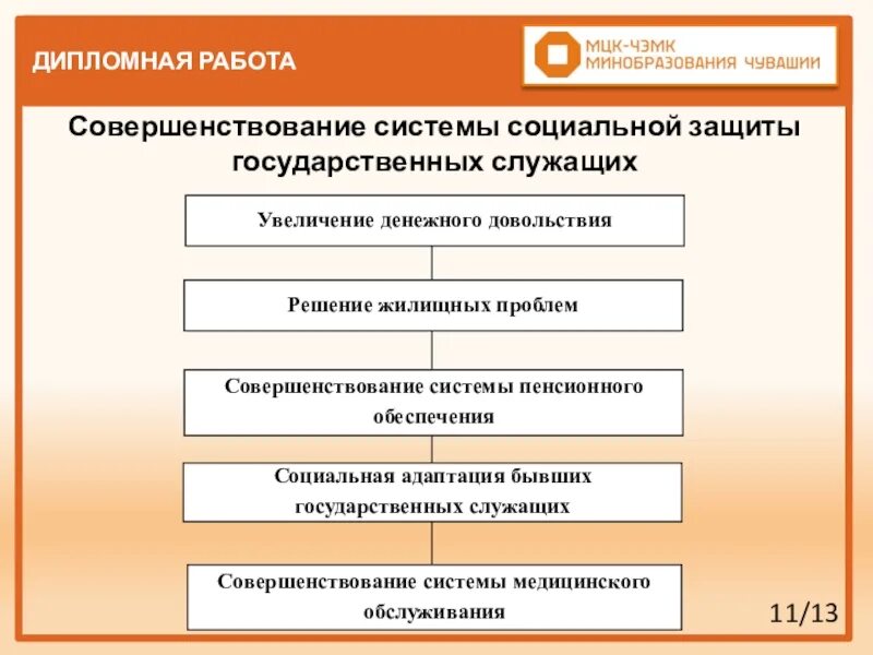 Учреждения социальной защиты курсовая. Система социальной защиты госслужащих. Государственная структура социального обеспечения. Социальное обеспечение государственных служащих. Улучшение системы социального обеспечения.