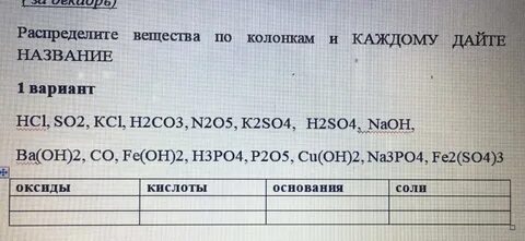 Распределите вещества по классам оксиды основания