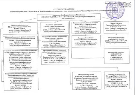 Структура министерства социальной
