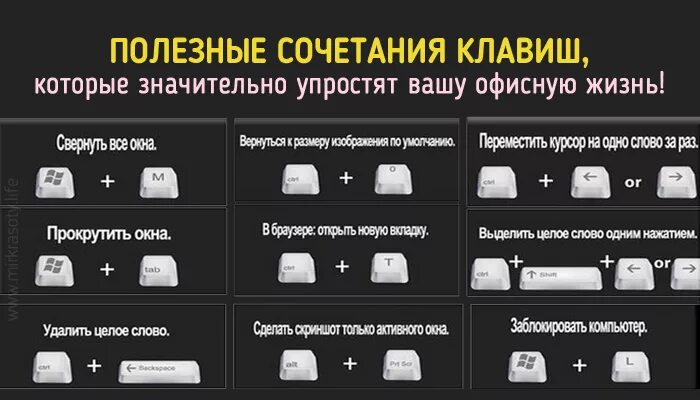 Показ нажатых клавиш. Комбинации клавиш на компьютере виндовс 7. Как выключить монитор комбинацией клавиш. Кнопки быстрого доступа на клавиатуре. Блокировка компьютера с клавиатуры сочетание клавиш.