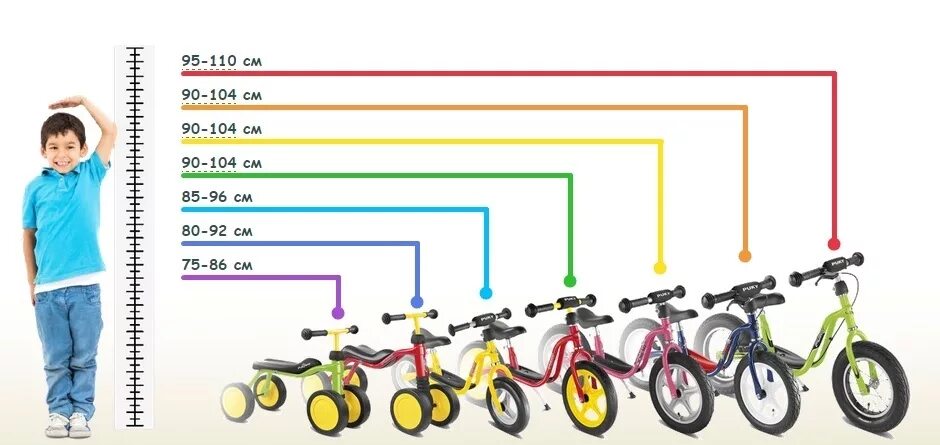 С какого роста можно. Как подобрать беговел по росту ребенка таблица. Велосипед по росту ребенка. Детские велосипеды по росту. Выбор детского велосипеда.