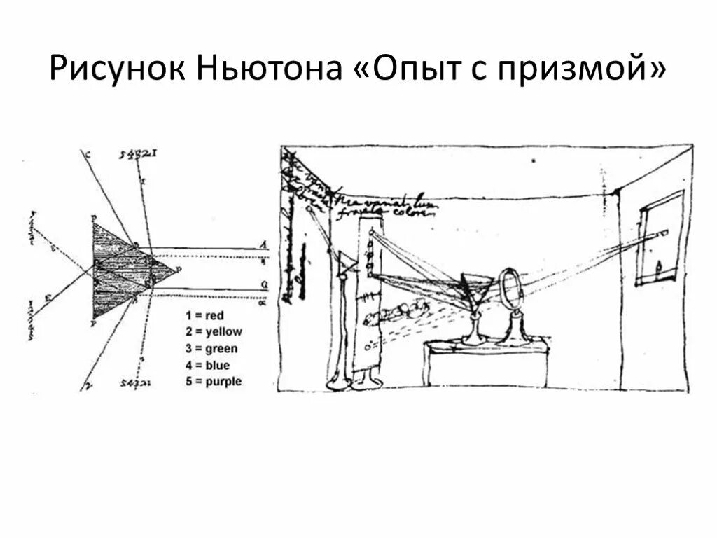 Ньютон опыт свет