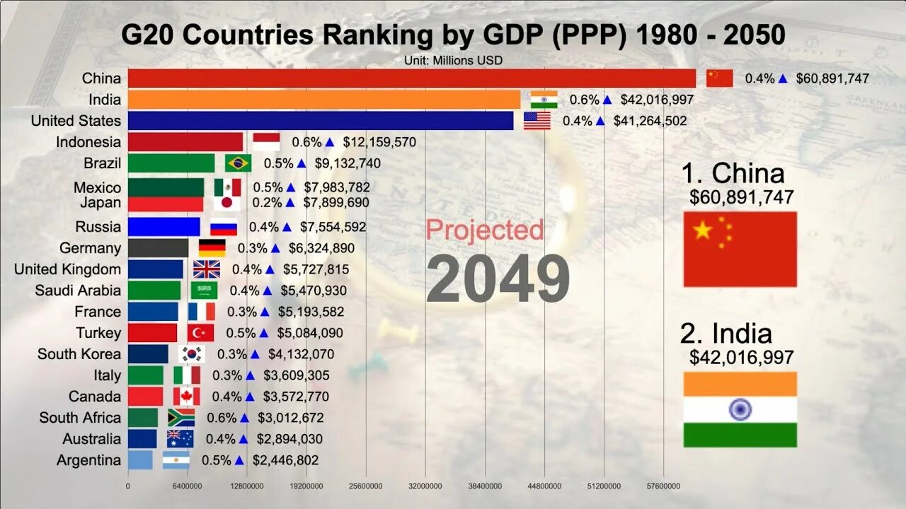 Страны 20 состав. Countries GDP PPP 2022. G20 список. G20 Countries. GDP PPP by Country 2020.