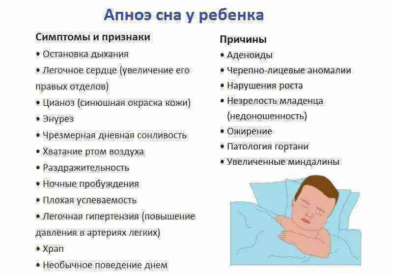 Какое дыхание во сне. Апноэ во сне у детей причины. обструктивное апноэ сна у детей. остановка дыхания во сне у младенца. причины остановки дыхания у детей.