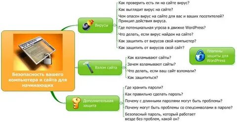Как не быть взломанным