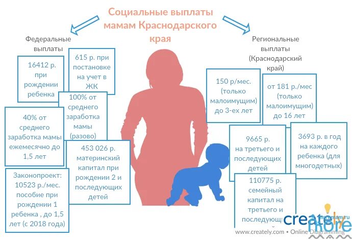 Пособие мамам в разводе. Пособия на детей. Пособие при рождении третьего ребенка. Краснодарский край выплаты на детей. Пособие на третьего ребенка в Краснодарском крае.