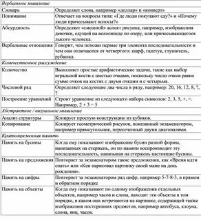 Векслер заключение пример