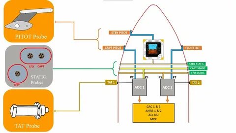Static system