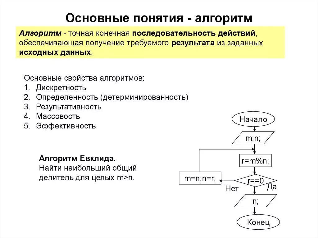 Алгоритмы изменения данных