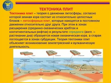 Литосферные плиты движутся навстречу друг другу