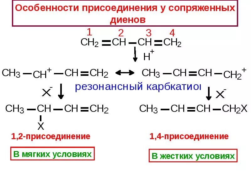 Реакция присоединения непредельных углеводородов. Сопряженные диены и 1,4 присоединение. Реакция присоединения у сопряженных диенов. Диены реакции присоединения. Химические свойства диеновых углеводородов с сопряженными связями.