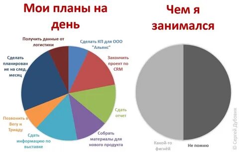 Какие планы сегодня день