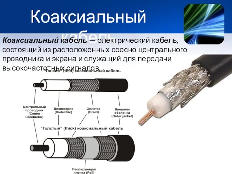 Типы коаксиальных кабелей. Коаксиальный кабель проводник и экран. Коаксиальный электрический кабель. Коаксиальный кабель состоит. Конструкция коаксиального кабеля.