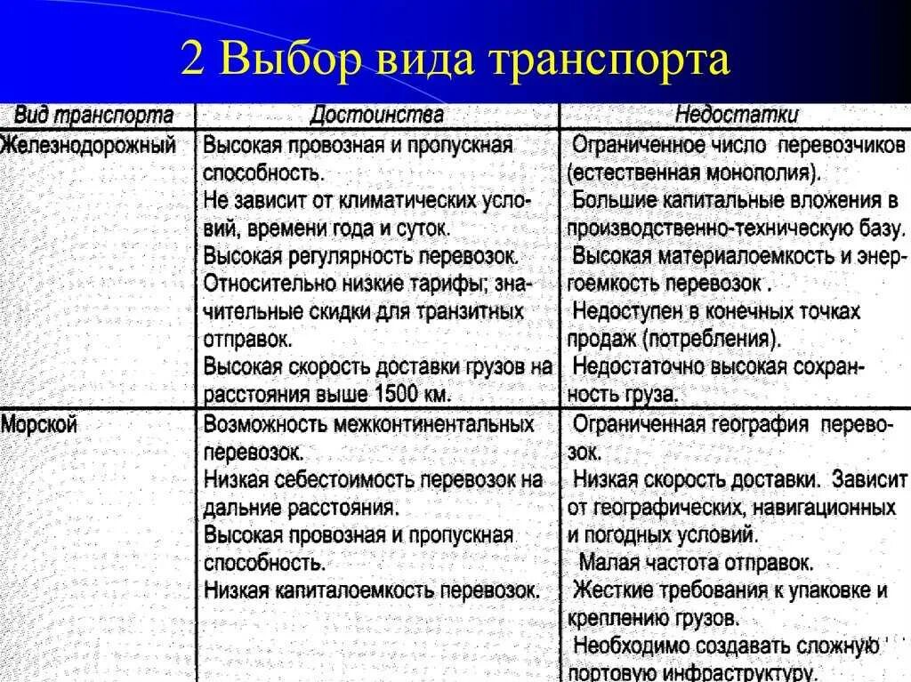 Достоинства и недостатки транспорта. Преимущества и недостатки транспорта. Преимущества и недостатки видов транспорта.