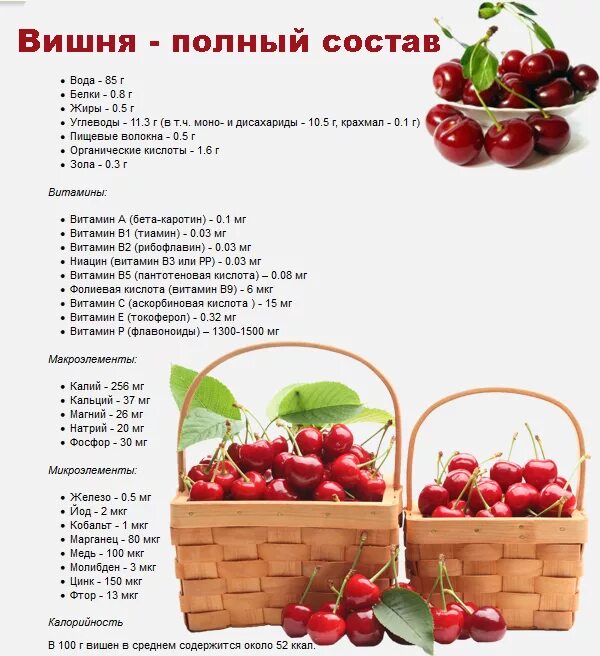 Можно ли вишню при диабете