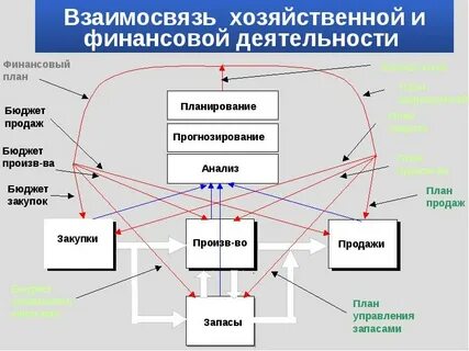 Построить систему управления