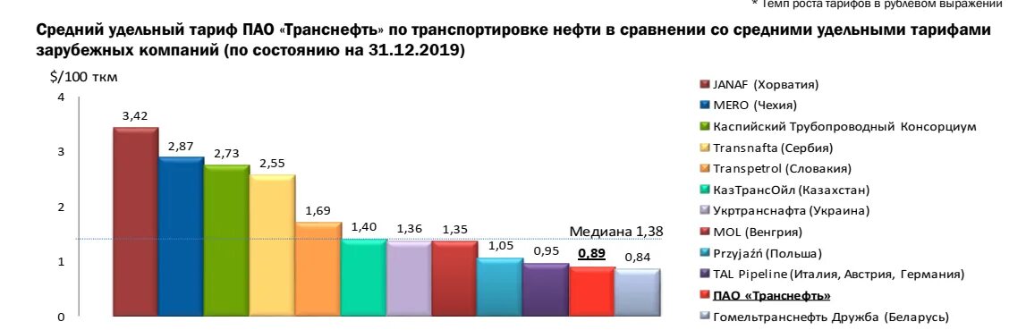 Транснефть акционеры. Транснефть структура. ПАО Транснефть. Структура ПАО Транснефть. Структура предприятия Транснефть.