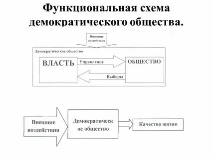 Элементы демократии