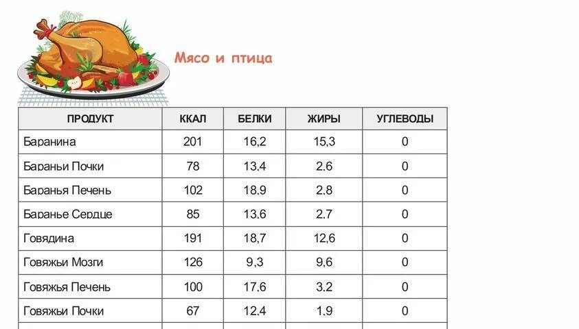 Икра красная калорийность на 100 грамм. Икра Рыбная энергетическая ценность. Содержание белка в икре. Икра красная состав жиры белки углеводы. Сушеная рыба калории