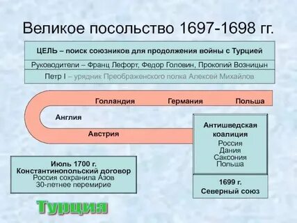 Основная цель посольства