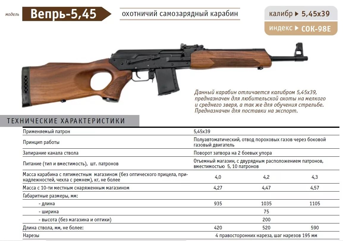 Вепрь 308 характеристики