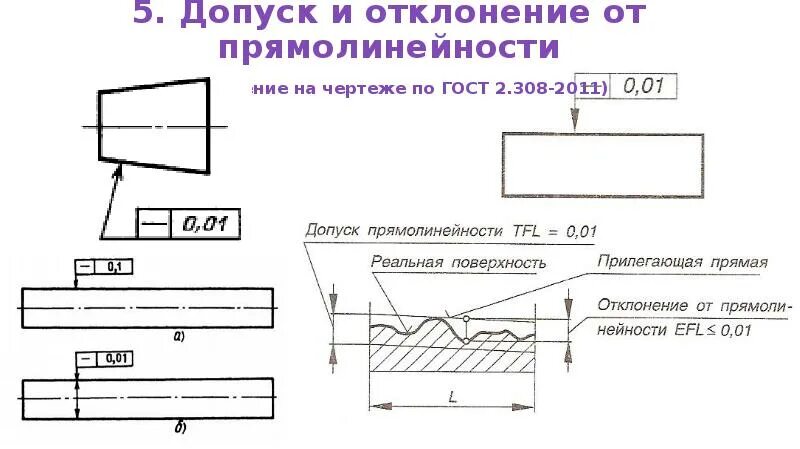 Допуски на чертежах гост