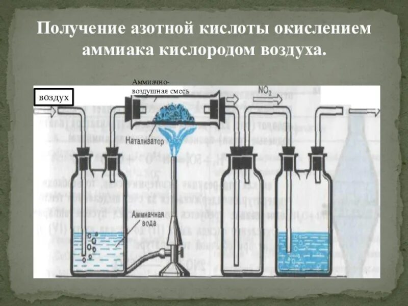 Окисление воды кислородом воздуха. Схема производства азотной кислоты из аммиака. Схема производства азотной кислоты 9 класс. Способы получения азотной кислоты в лаборатории и промышленности. Способ получения азотной кислоты из аммиака.