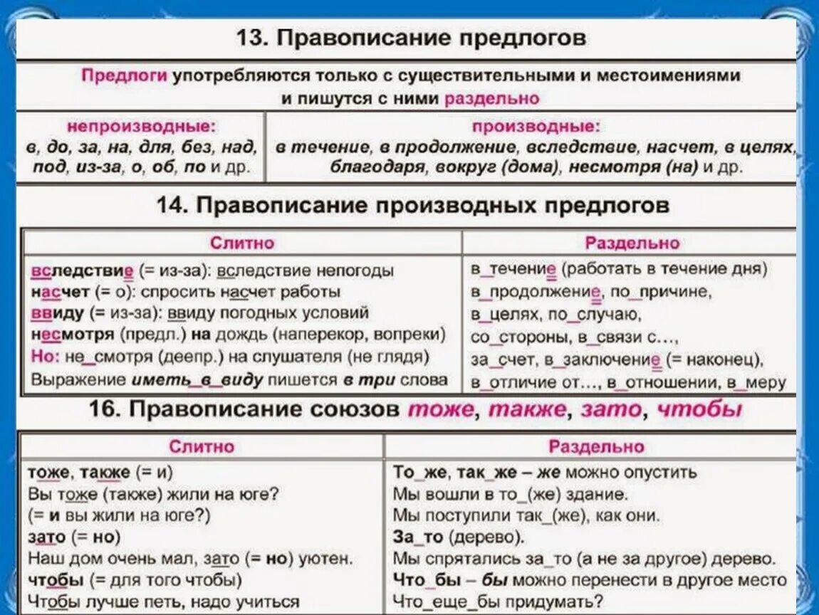 Правописание союзов ЕГЭ теория. Какие производные предлоги пишутся слитно.