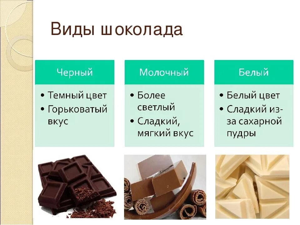 Какой шоколад. Разновидности шоколада. Какой бывает шоколад. Какие виды шоколада существуют.