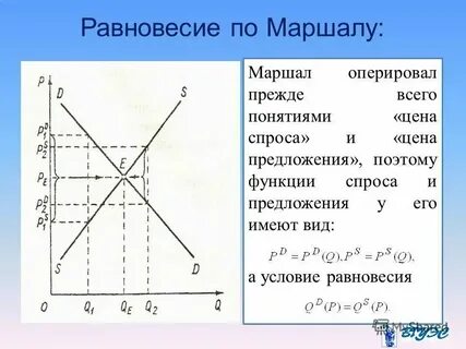 Испытания маршалла
